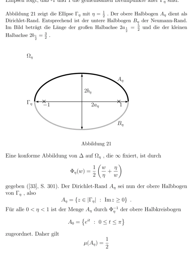 Abbildung 21 zeigt die Ellipse Γ η mit η = 1 2 . Der obere Halbbogen A η dient als Dirichlet-Rand