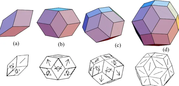 Abb. 2.9: Die vier Elementarzellen der Raumparkettierung von Socolar und Steinhardt: (a) Rhomboe- Rhomboe-der (PR), (b) RhombendodekaeRhomboe-der (RD), (c) RhombenikosaeRhomboe-der (RI) und (d) TriakontaeRhomboe-der (RT)