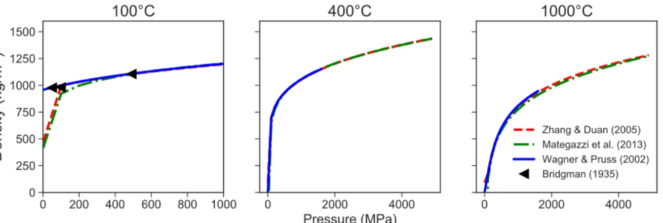 Figure 1.2: Comparison of the equation of state reported by IAPWS [Wagner and Pruß, 2002], Zhang and Duan [2005], Mantegazzi et al