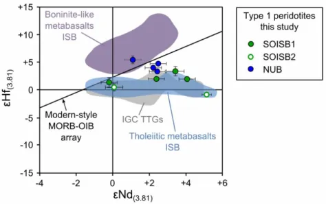 Figure 5-11: Initial Hf (3.81)  vs. Nd (3.81)  values of SOISB and NUB type 1 (except  altered sample 10-12B)  peridotites in comparison to tholeiitic and boninitic metabasalts from the ISB and TTGs from the IGC, and  the  modern  style  MORB-OIB  array 