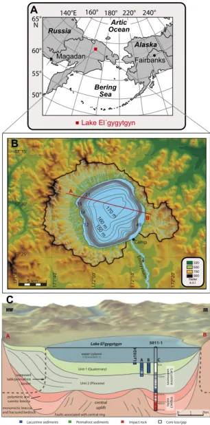 Fig. 1. (A) Location of Lake El’gygytgyn in the Far East Russian Artic; (B) bathymetric map of the lake and topographic map of the catchment area, including the approximately 50 inlet streams and the Enmyvaam River outlet (Fedorov and Kupolov, 2005); red l