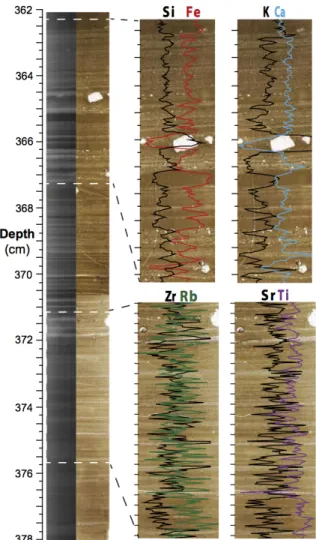 Figure  4.  High-resolution  element  composition  of  a  varved  sediment  section  of  core  PS1795  (362 – 378 cm)
