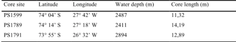 Table 1 Information on Weddell Sea core sites referred to in this study, including the water depth  and the gravity core length