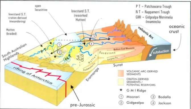 Figure 3   Palaeogeographic setting of the Eromanga Basin during the upper Middle Jurassic, showing the sedimentary change of provenance from craton-derived sandstones to volcanic arc derived (VAD) sediments (From Boult et al., 1998)