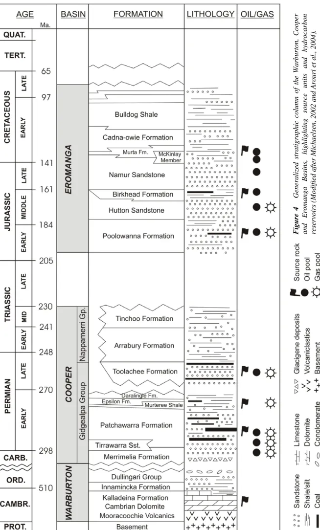 Figure 4   Generalized stratigraphic column of the Warburton, Cooper and Eromanga Basins, highlighting source unitsand hydrocarbon reservoirs (Modified after Michaelsen, 2002 and Arouri et al., 2004)