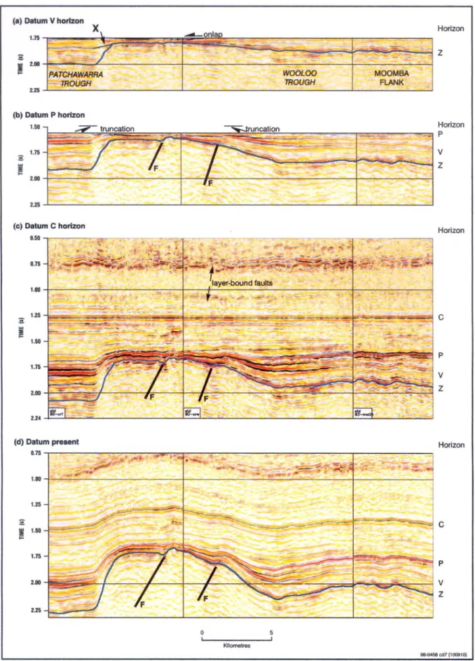Figure 5  A cross section through the Gidgealpa Ridge, levelled on the V, P and C horizons and the present datum surface, shows the evolution of the ridge and trough morphology and areas of sedimentation (from Gravestock and Jensen-Schmidt, 1998)