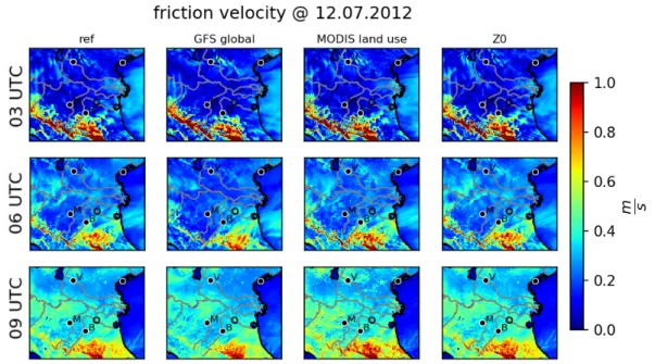 Figure 6.8: Friction velocities on 12.07.2012 at 03, 06 and 09 UTC (coded by colors) for different model input: reference, GFS global meteorology, MODIS land use, and modified roughness length (Z0)
