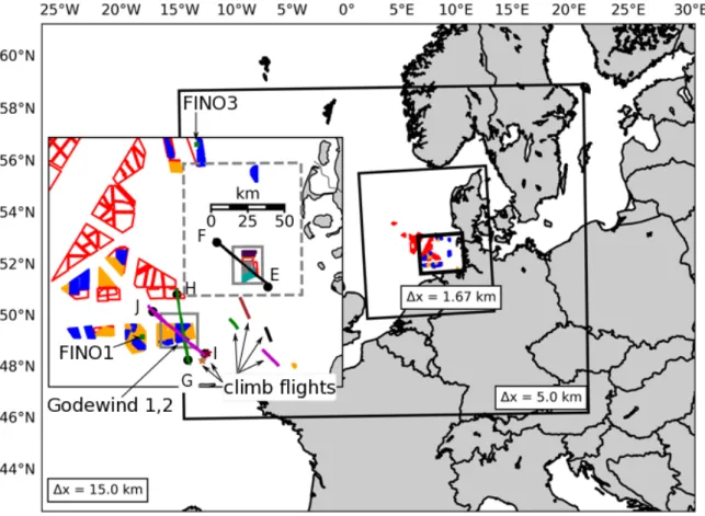 Figure 5: Locations of WRF domains and wind farms at the North Sea. A close-up on the German Bight shows the wind farms of interest framed with gray rectangles and the flight tracks above the wind farms in black, green and magenta, corresponding to the mea