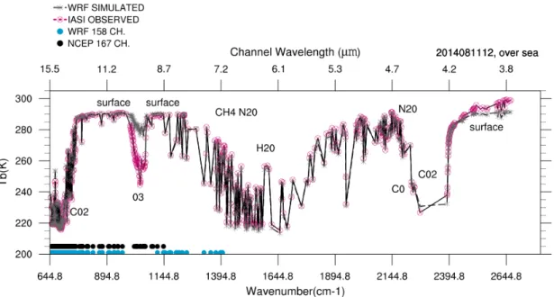 Figure 4.4: The 616 radiance channels as measured by IASI (dark pink crossed circle) and simulated by WRF’s CRTM (dark gray asterisk)