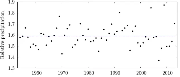 Figure 3.1.: Relative annual precipitation of German mountain stations (altitude &gt;