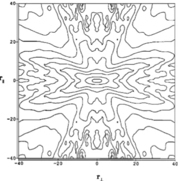 Figure 2.5: Contour plot of the two-dimensional correlation function as a function of distance parallel and perpendicular to the magnetic field obtained from 463 intervals of ISEE 3 magnetometer data