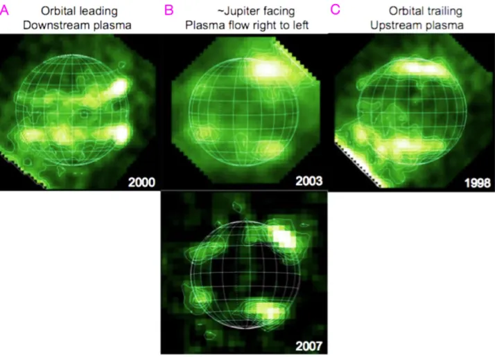Figure 15 – HST/STIS images of Ganymede’s oxygen emission at OI λ1356 Å from McGrath et al