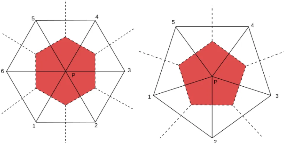 Figure 3.2: The icosahedral grid cells geometry. The area of representativeness assigned to each grid cell is a hexagon or a pentagon at the twelve special points, respectively.