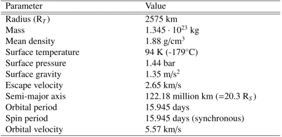 Table 1.1: Main physical and orbital parameters of Saturn’s largest moon, Titan.