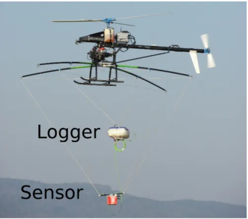 Figure 5: The UAS-VLF system: Scout B1-100 UAV with suspension, ADU-07 logger, and SHFT sensor in action.