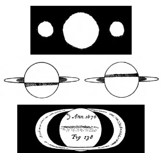 Figure 3.1: Historical drawings illustrating the discovery of Saturn’s rings. Galilei mistook them for two moons (top), while C