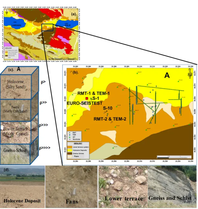 Figure 4.7: (a) Regional geological map. (b) Local geological map consists of a unit of four layers: holocene deposit (yellow), fans (bisque1), lower terrace deposit (orange), gneiss-schist (dark-brown)