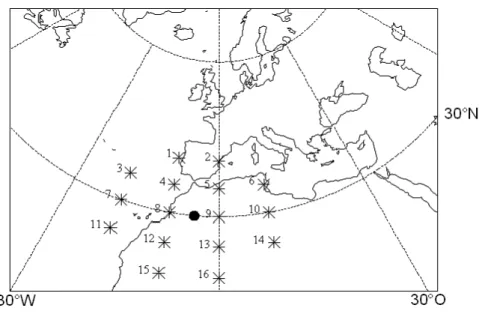 Abbildung 3.4: Zentrum der Berechnung der Windrichtungsklassen (dicker Punkt), Positionen an denen die  Bodendruckdaten  zur Berechnung der Klassen genutzt werden ( * )