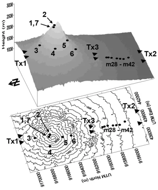 Figure 2.3: Digital elevation model and contour map of the survey area. Triangles mark the trans- trans-mitter electrode points, circles mark receiver positions.