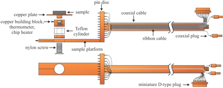 Figure 3.5: Schematic picture of the sample holder used for the dielectric investigations in the Heliox system.