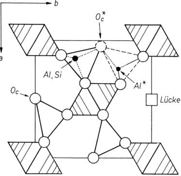 Abbildung 1: Struktur von Mullit (aus [12]), Schematische Darstellung der (001)-Projektion, mit Koordinationspolyedern.
