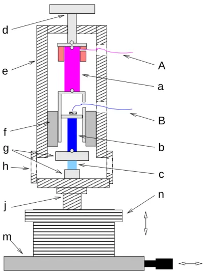 Abbildung 3.3: Shematisher Aufbau der dynamishen Drukzelle bestehend aus den