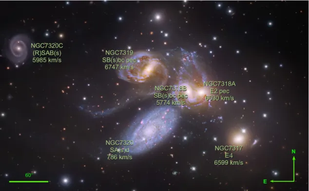 Figure 3.1: A Subaru telescope and Hubble Space Telescope WFC3 composite colour image of Stephan’s Quintet (based on the image processed by Robert Gendler and Judy Schmidt)