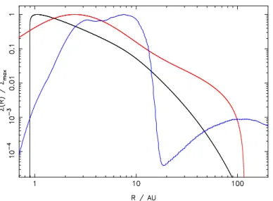 Figure 1.7: Normalised mass-loss profile, i.e. the mass loss at radius R, ˙ Σ(R), devided by the maximum mass loss Σ˙ max , due to photoevaporation by EUV radiation (black, Font et al