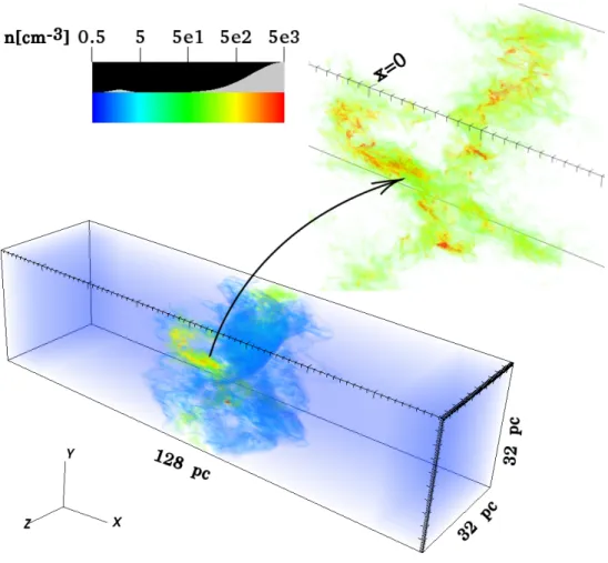 Figure 5: A snapshot of the CF-R6 simulation, showing the volume-rendered gas number density distribution at t = 20 Myr