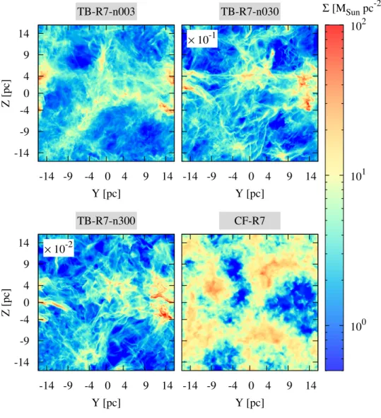 Figure 7: The column density of the total gas in the TB-R7-n003, TB-R7-n030, TB- TB-R7-n300 and CF-R7 simulations with ∆x = 0.063 pc at t = 10 Myr, integrated along the x –direction