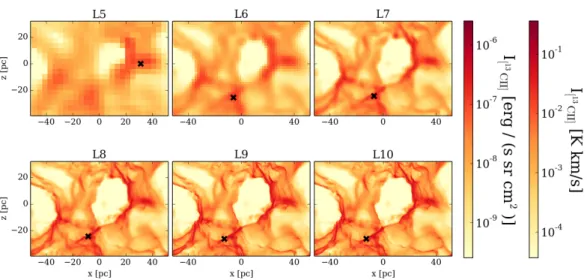 Figure 4.11: As Fig. 4.10, here the optically thin [ 13 C ii ] line emission maps are pre- pre-sented