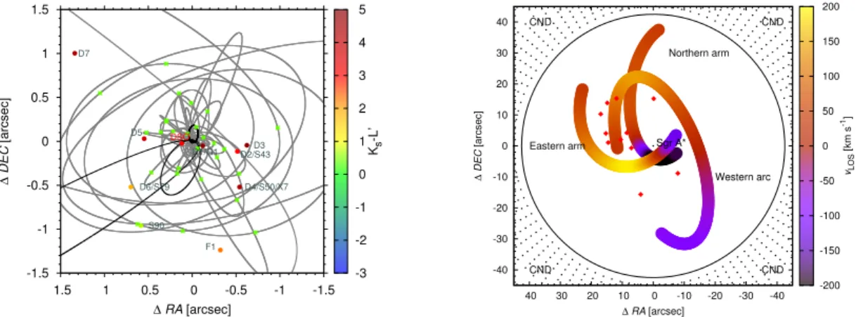 Figure 1.5: Candidates for young stellar sources near the Galactic centre. Left panel: