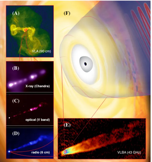Fig. 1.8 Example of structure of an extragalactic jet in the radio galaxy M 87 on different spatial scales