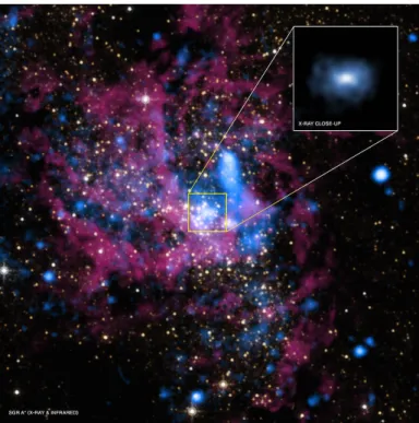 Figure 1.3: Multi-wavelength image of the GC containing the X-ray emission from the Chandra telescope in blue and the infrared emission from the Hubble Space Telescope (HST) in red and yellow