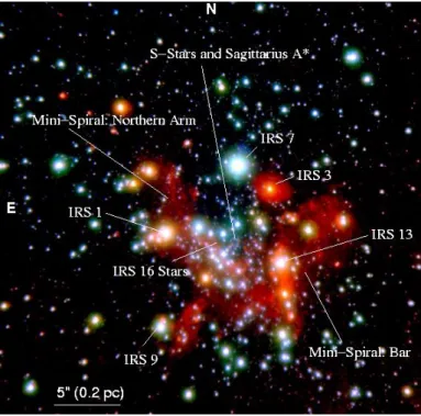 Figure 1.4: Central parsec of the GC, using the NIR camera and adoptive optics system of NACO/European southern observatory (ESO) VLT