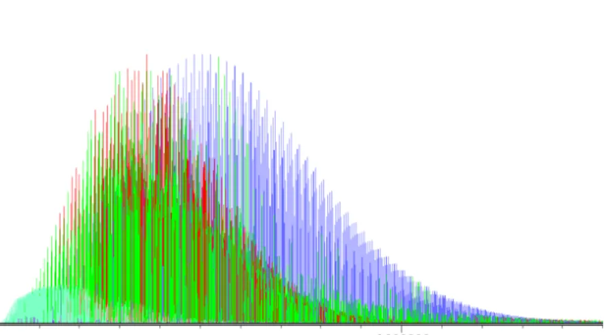 Figure 2.7: Predicted stick spectrum for acetone-2- 13 C from 0 to 1.5 THz. The x axis shows the frequency in MHz