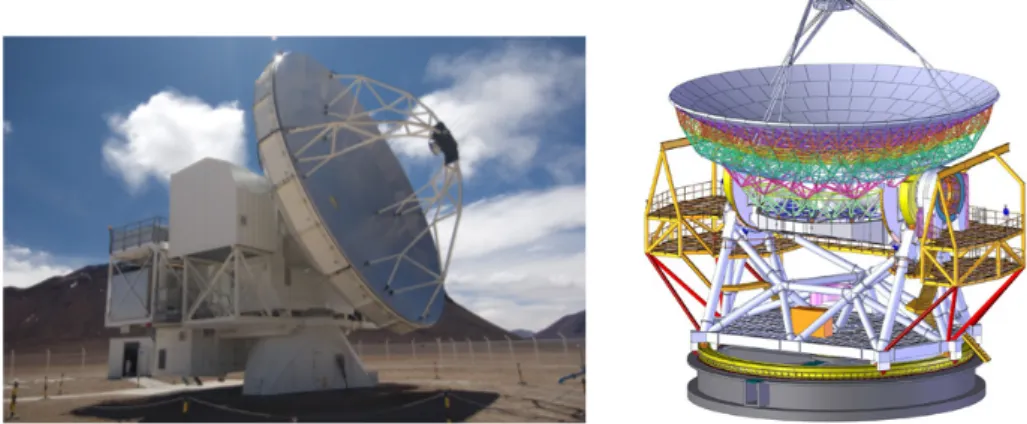 Figure 1.2: Left: The Atacama Pathnder Experiment (APEX) telescope at 5100 m altitude on Llano Chajnantor
