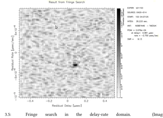 Figure 3.5: Fringe search in the delay-rate domain. (Image credit: