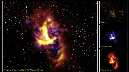 Figure 1.4: Multi-wavelength image of the Galactic Center obtained by different telescopes.
