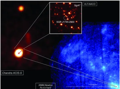 Figure 1.6: Multiwavelength view of the field of SGR J1745-2900 and Sgr A*. The blue image shows the XMM-Newton 6.4 keV Galactic Center view (Ponti et al., 2013), and the black square is a 5 00 × 5 00 box around the position of the magnetar