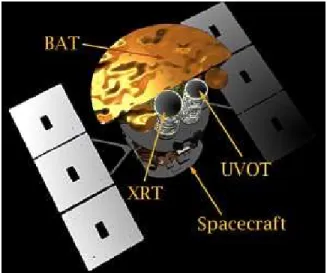 Figure 3.1: An artists rendering of the three scientific instruments on board Swift spacecraft