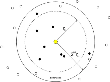 Figure 2.3: Sketch of the neighbour scheme for one particle. Particles with an irregular force contribution are shown as filled circles while open circles indicate regular force contributors