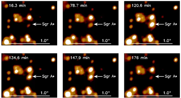Fig. 1.7.: Sgr A* in a flaring state. These pictures show NIR K-band measurements from 2007.