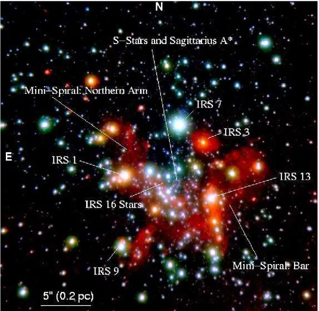Abbildung 2.11: H+K+L-Falshfarbenbild des innersten Parseks des Galaktishen Zen-