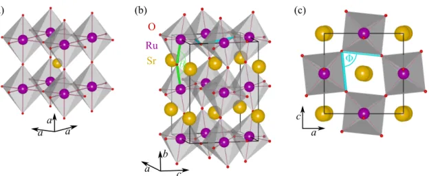 Figure 4.2 Crystal structure of SrRuO 3 . (a) shows the high-temperature cubic unit cell (Pm3m) that contains one formula unit