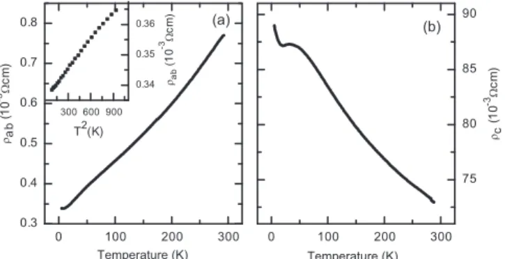 FIG. 7. Temperature dependence of the in-plane and out-of-plane resistivity in Ca 0.5 Sr 1.5 RuO 4 .