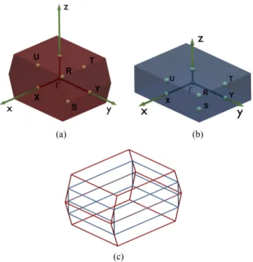 FIG. 2. (a) shows the Brillouin zone for the BCO description of BP; (b) shows the Brillouin zone of the eight-atom supercell with primitive orthorhombic crystal structure