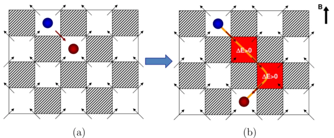 Figure 4.13: 2D mapping of the 3D pyrochlore structure in finite magnetic field H~ || [001]