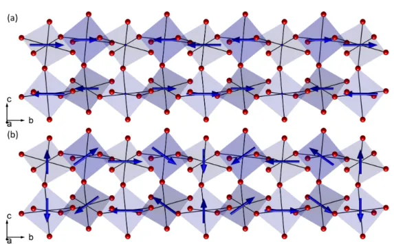 Figure 4.3.: Magnetic structure of manganese moments in TbMnO 3 . The zig-zag chains of [MnO 6 ] octahedra are shown along the direction of the propagation vector, with darker oxygen octahedra in the back and brighter in the front
