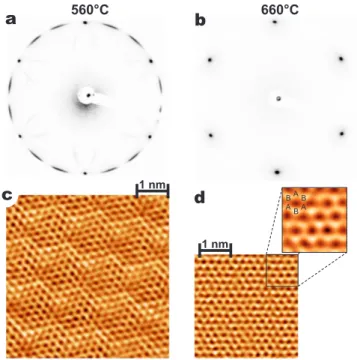 Figure 1: Graphene structure in real and reciprocal space. LEED patterns of graphene/Co(0001) for (a) misoriented graphene domains, and (b) perfectly oriented graphene